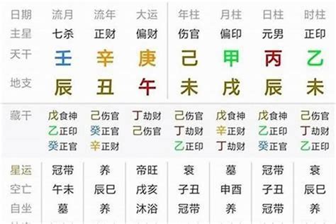 流年星|八字流年運勢算命，一生流年命盤分析。